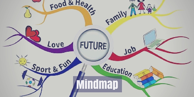 Mindmap