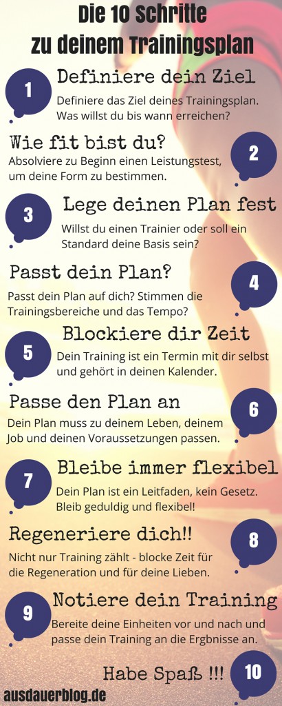 Infografik_Trainingsplan