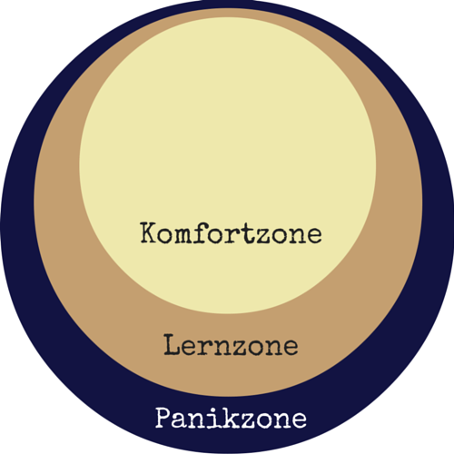 komfortzone - 3 stufen modell